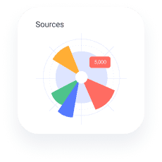 Gestão de Anúncios 6 Advertising management sources pie chart #blueprinted