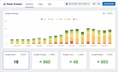 Keyword Ranking Tracker #blueprinted